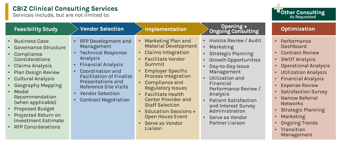 CBIZ Clinical Consulting Services - Service List (003)